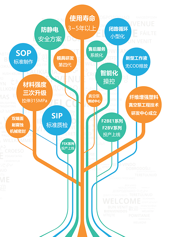 公司簡介